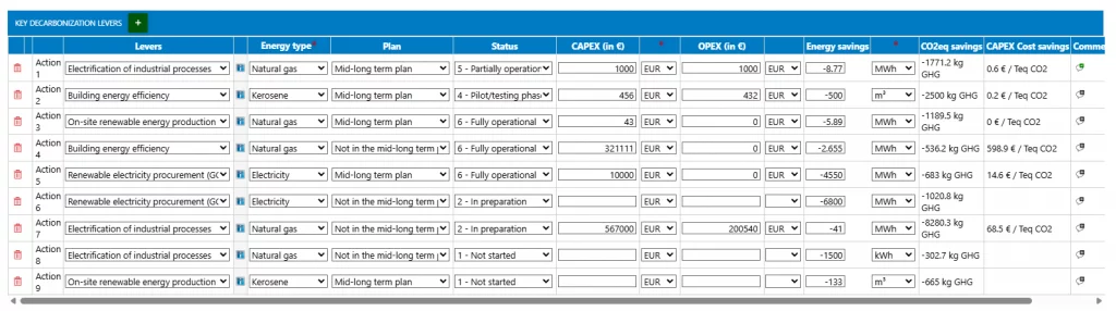 Dashboard managment