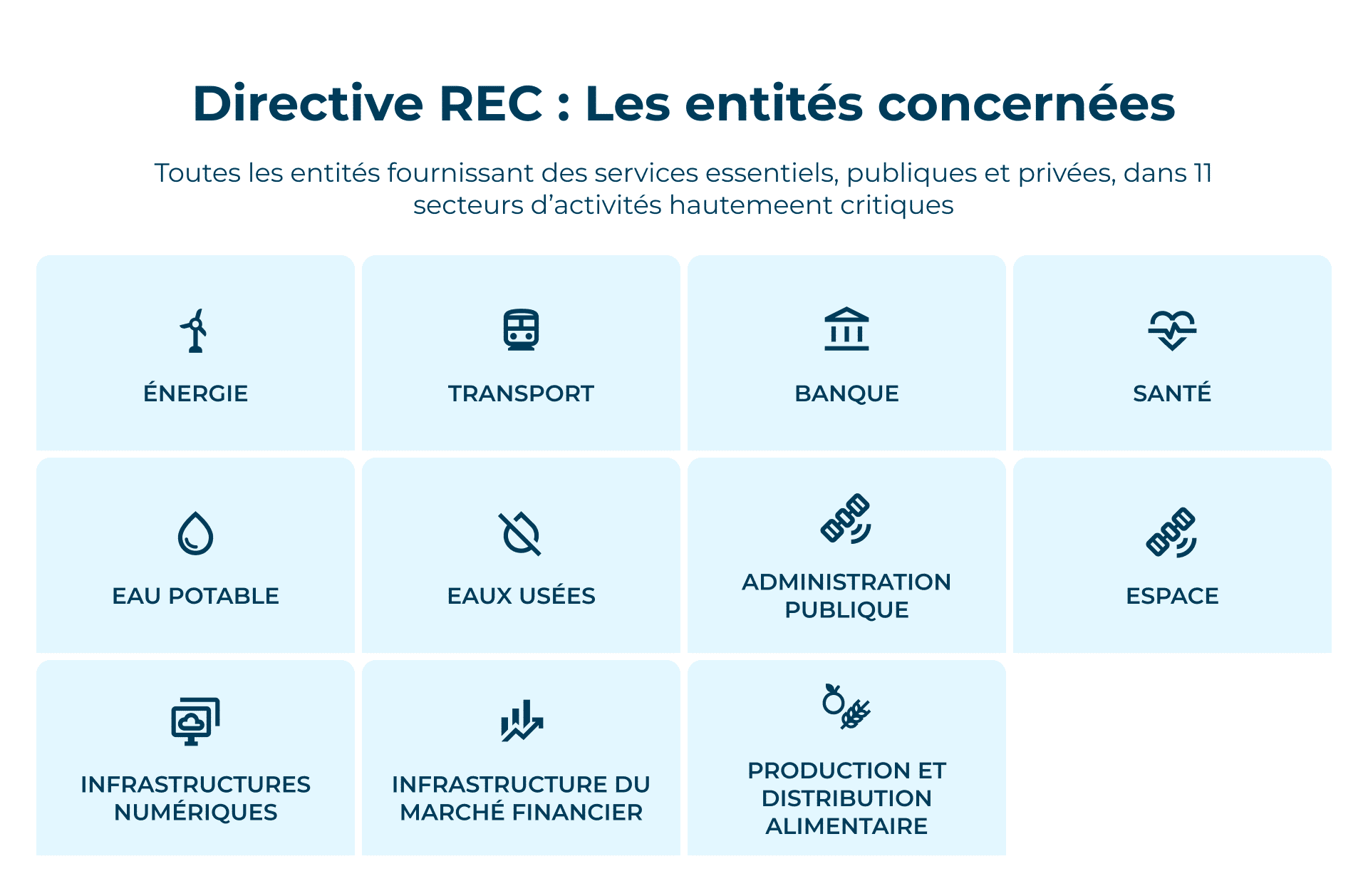 DirectiveUE-REC-entites-concernes